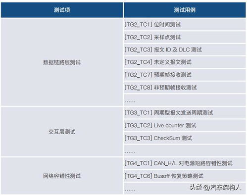 汽车校验频率要求多少